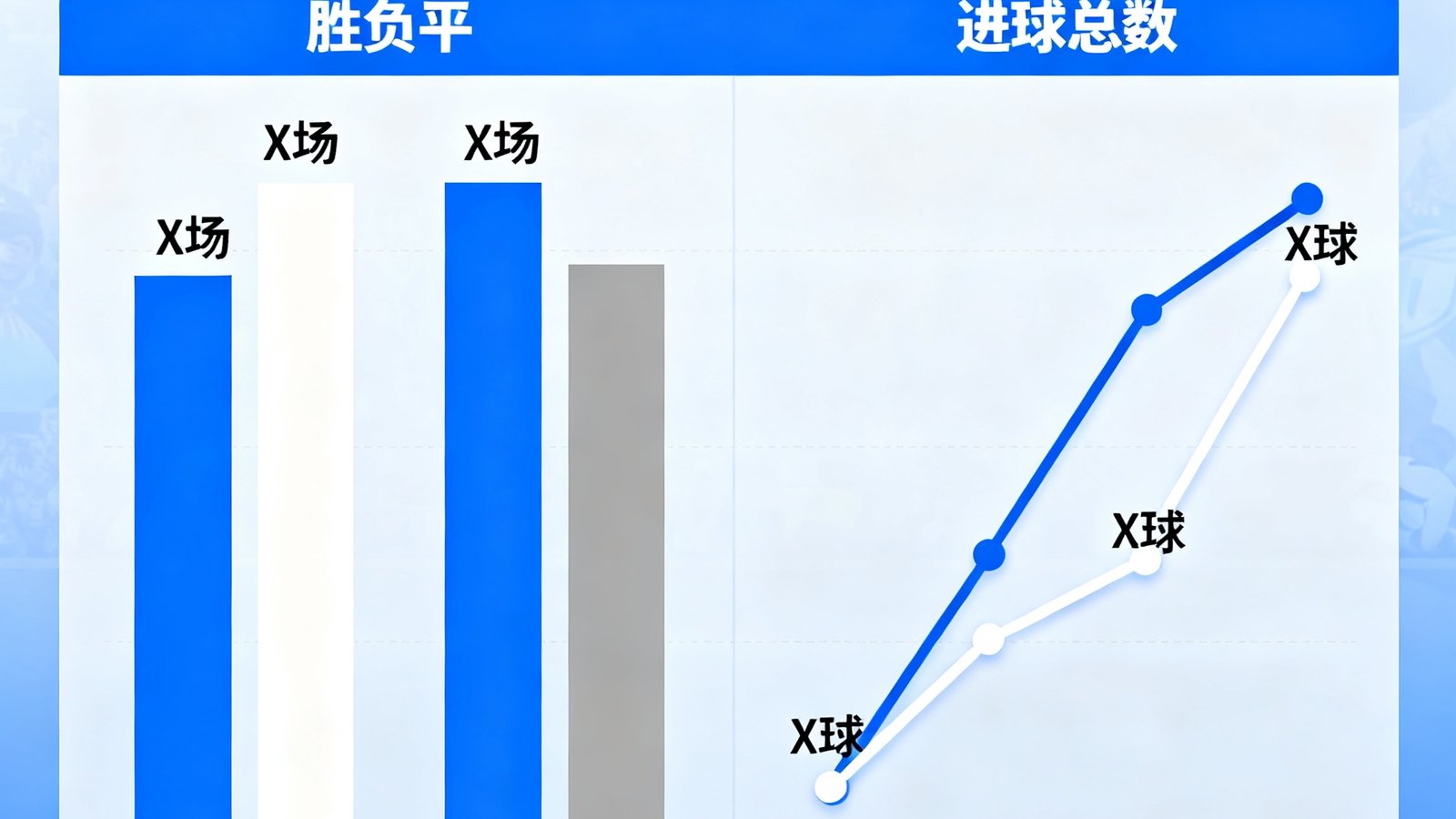 巴西与阿根廷两支南美劲旅近20年历史交锋记录统计图表，包含胜负平数据和进球总数对比